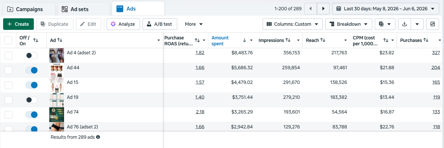 Meta Ads ROAS Dashboard